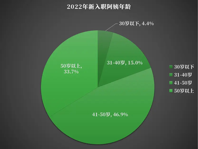 為什么雇主喜歡50歲的家政阿姨呢？